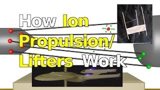 How Ion Propulsion Lifters and Ionocrafts Work [upl. by Douglas]