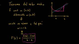 Teorema del valor medio para integrales [upl. by Painter705]