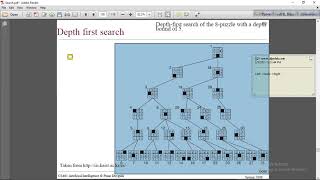 DFS solution of 8 puzzle problem in Artificial Intelligence [upl. by Kleper104]