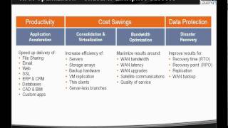 Riverbed WAN Optimization Solutions [upl. by Nemracledairam66]