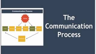 The Communication Process Explained [upl. by Maunsell]