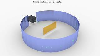 Understanding The Rutherford Experiment Animation [upl. by Melville]