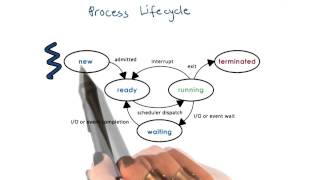 Process Life Cycle States [upl. by Artaed]