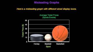 Identifying Misleading Graphs  Konst Math [upl. by Ojeibbob]