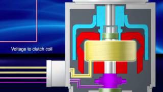 Dynamatic® Eddy Current Electromagnetic Technology Video Drives and Controls [upl. by Ahsiekim]