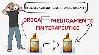 introducción a la farmacología [upl. by Nylhsa]