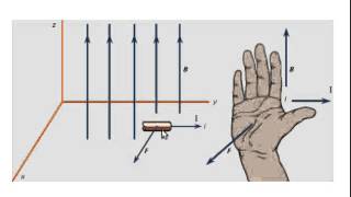 Lecture 293 Right Hand Rule for Force on Current Carrying Wires [upl. by Nayar]