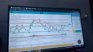 Nepse Stock Market Analysis Merolagani AI Chart amp Data Analytics [upl. by Jet666]