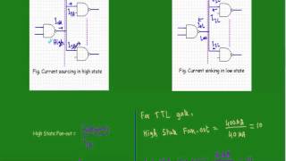 Fanin and Fanout [upl. by Atiz629]