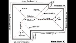 Basic amp Easy How to draw a roof plan in AutoCAD Tutorial  Hip Roof Plan Part 1 [upl. by Rabaj]
