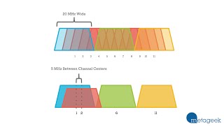 Which WiFi Channel Should I Pick 1 6 or 11 A MetaGeek Tutorial [upl. by Egroeg803]