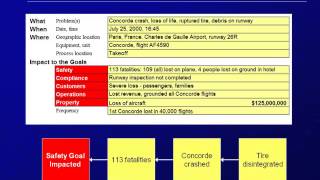 Cause Mapping Basics [upl. by Nileuqcaj]