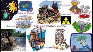 La contaminacion y sus tipos [upl. by Alhan391]