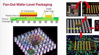 FanOut WaferLevel Packaging FOWLP Module Design and Analysis in ADS [upl. by Bonnie]