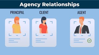 Agency Relationships  Real Estate Exam Prep [upl. by Ainos]