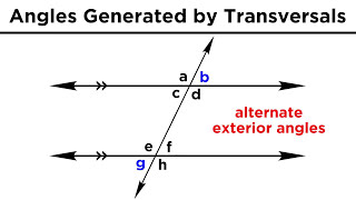 Types of Angles and Angle Relationships [upl. by Nova134]