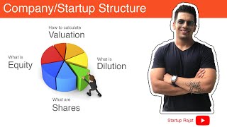 Startup Company Structure  Calculating valuation equity dilution [upl. by Erroll]