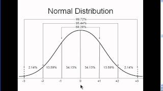 Normal Distribution  Explained Simply part 2 [upl. by Assilim764]