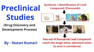 Preclinical Trial  Drug Discovery amp Development Process  Part 2 [upl. by Faxon725]