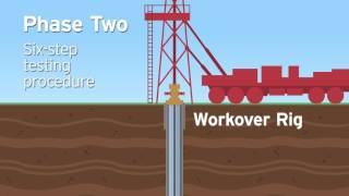 SoCalGas  Well Testing Procedure [upl. by Savory]